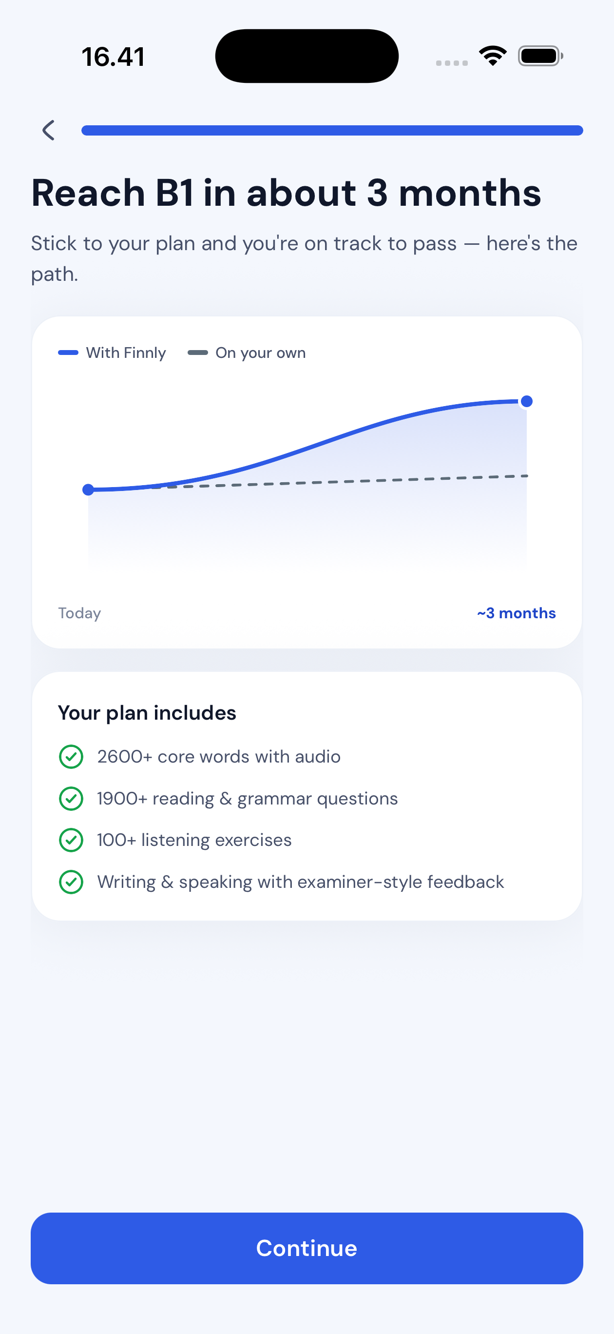 finnly progress chart projecting reaching B1 in about three months